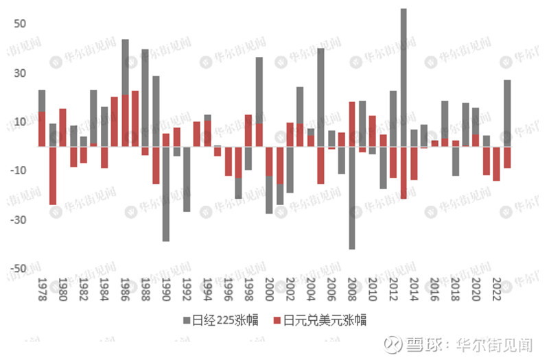 预计2025年企业盈利复苏 外资机构看涨中国股市