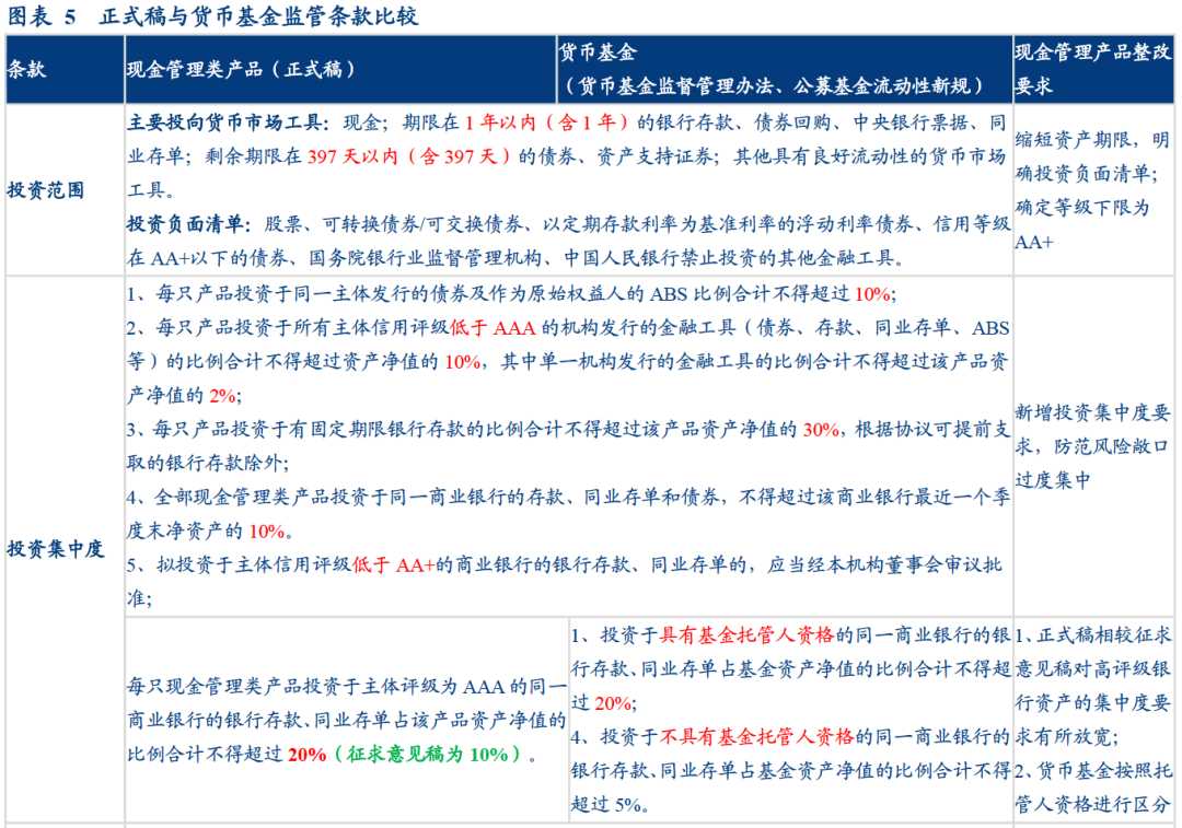 提升收费透明度规范度 中介机构IPO服务新规落地