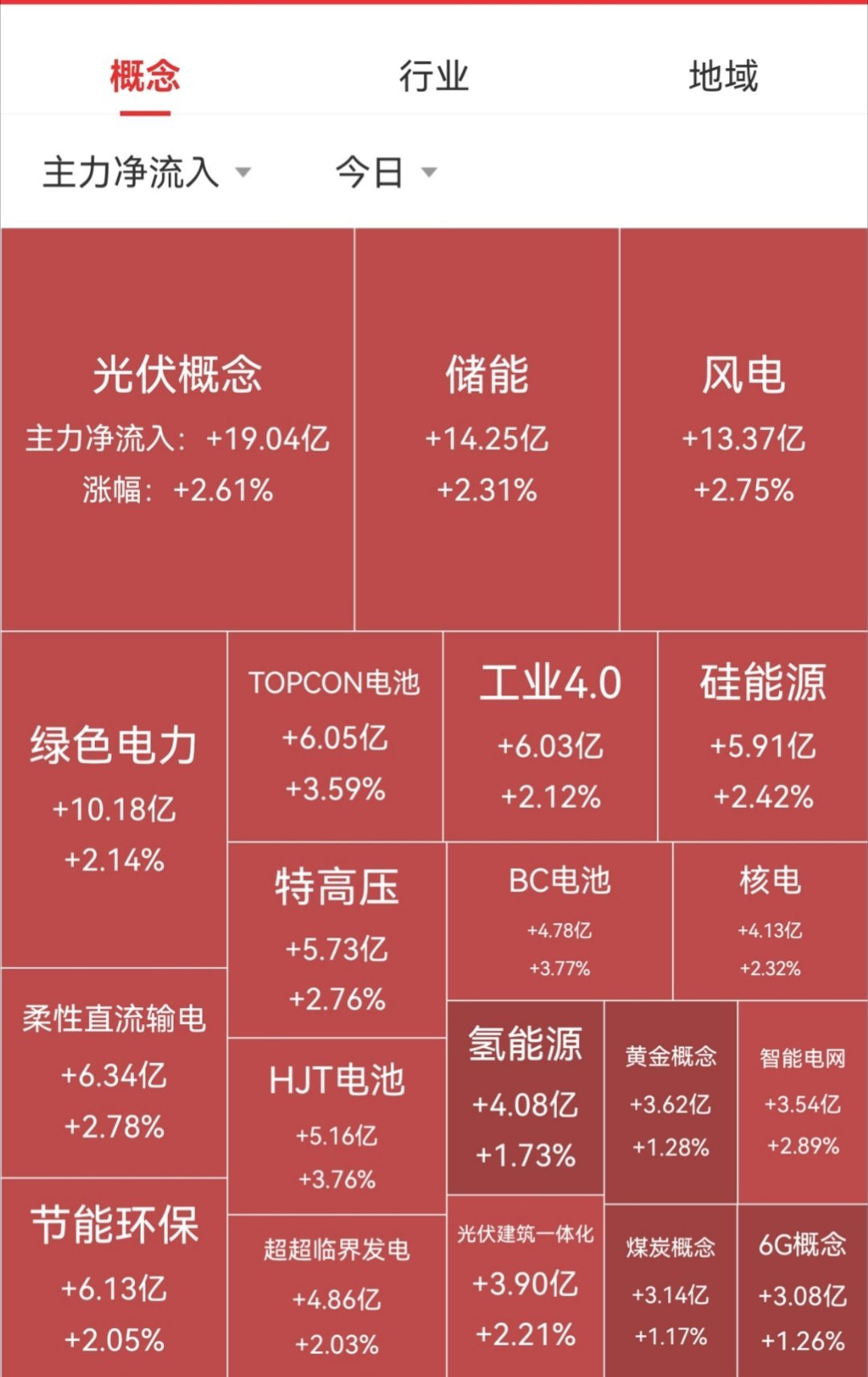 再度净流入 中国股票基金获全球资金青睐