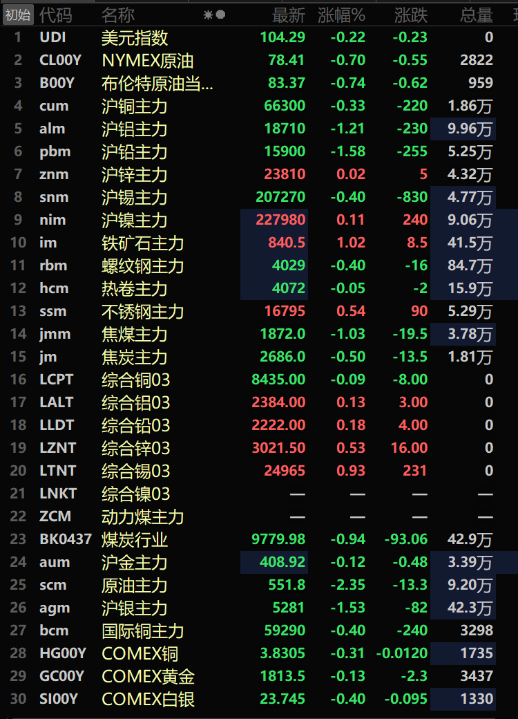 (2025年1月16日)今日沪铅期货和伦铅最新价格查询