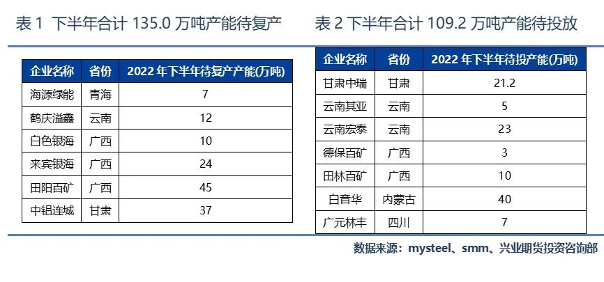（2025年1月16日）今日沪铝期货和伦铝最新价格查询