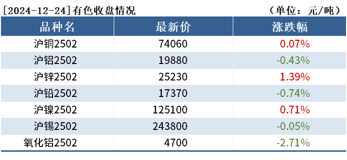 （2025年1月16日）今日沪锌期货和伦锌最新价格行情查询