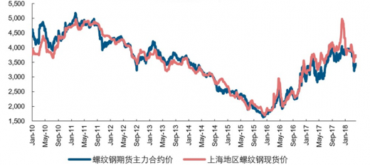 (2025年1月16日)今日螺纹钢期货价格行情查询