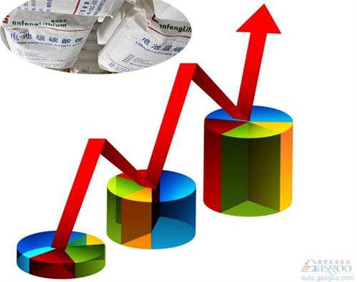 中国锂资源禀赋提高 碳酸锂仍处于偏震荡的态势