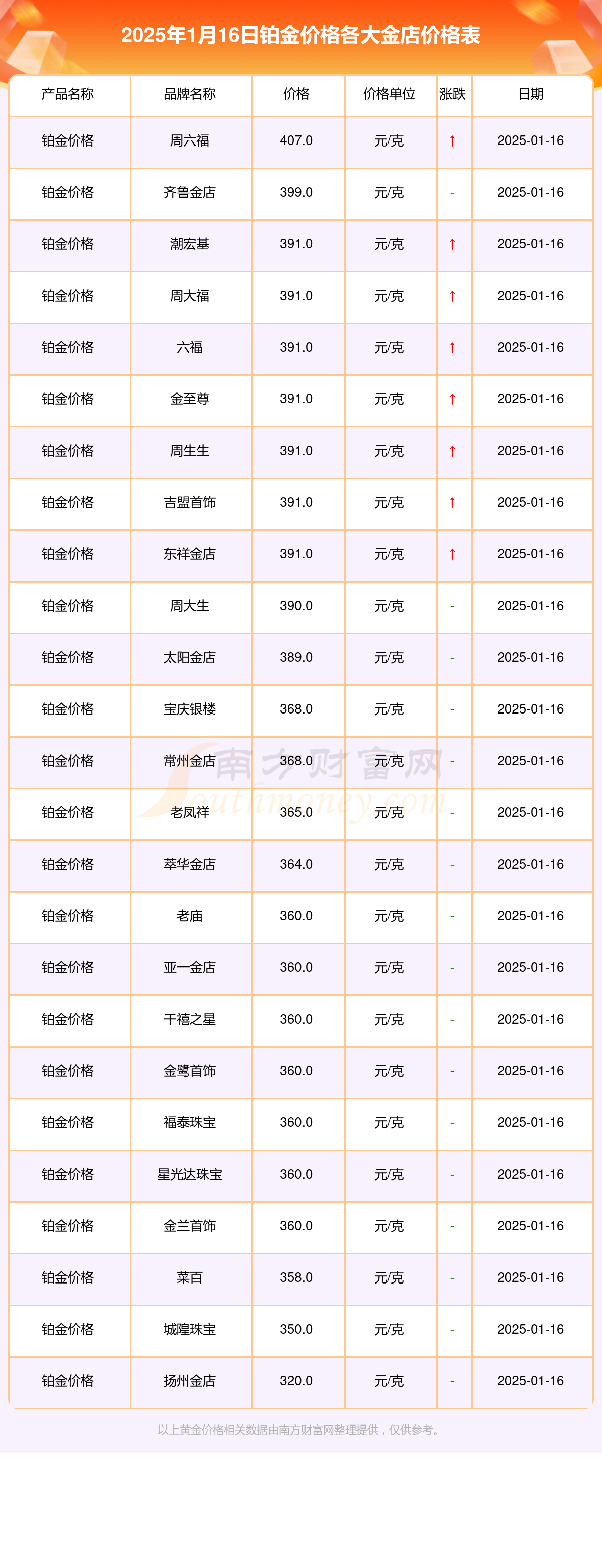 2025年1月16日今日上海矩形管最新价格查询