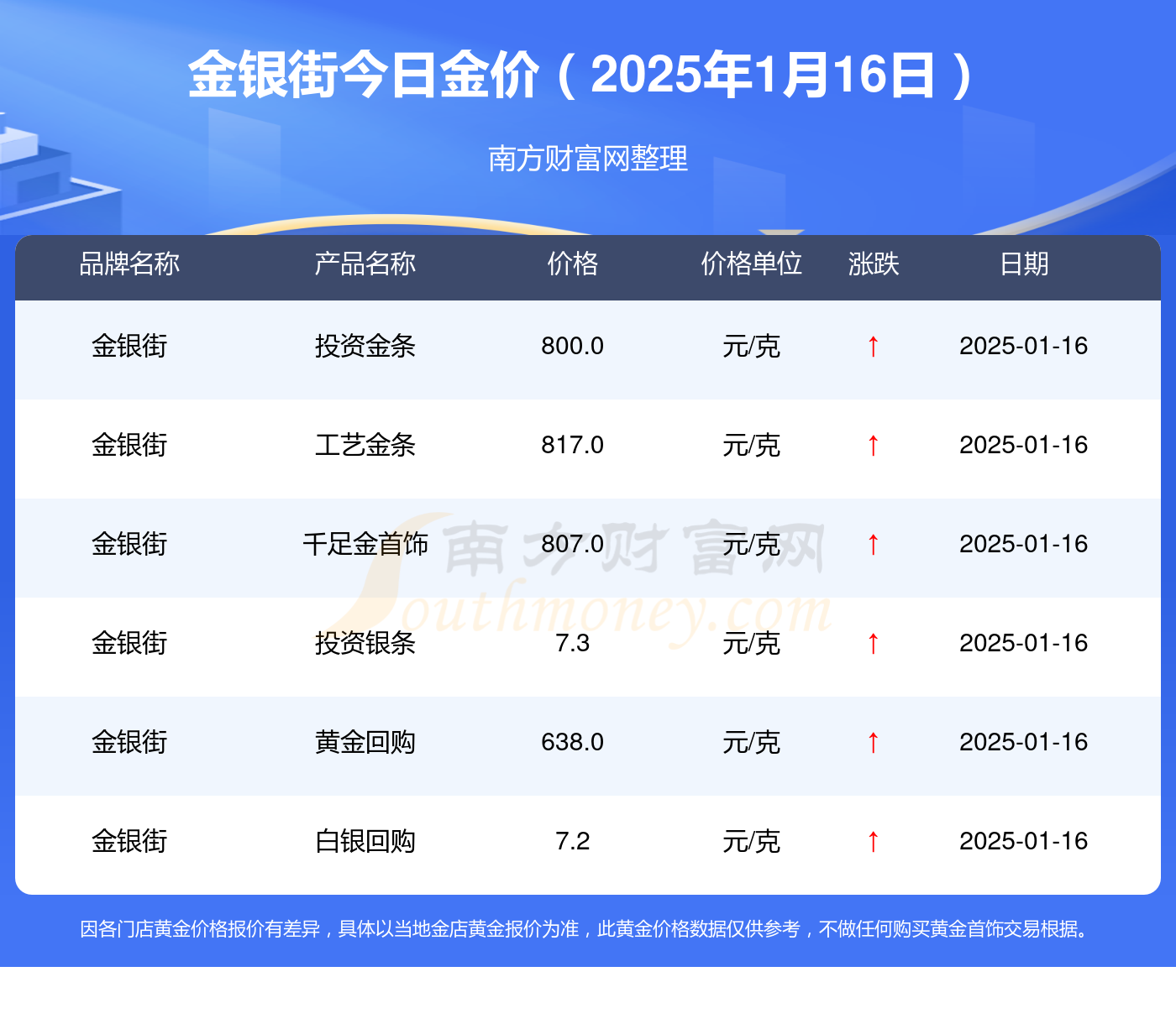2025年1月16日今日银川高线最新价格查询