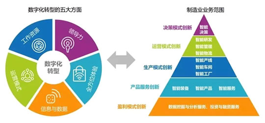 以深化投融资综合改革为牵引服务经济转型升级