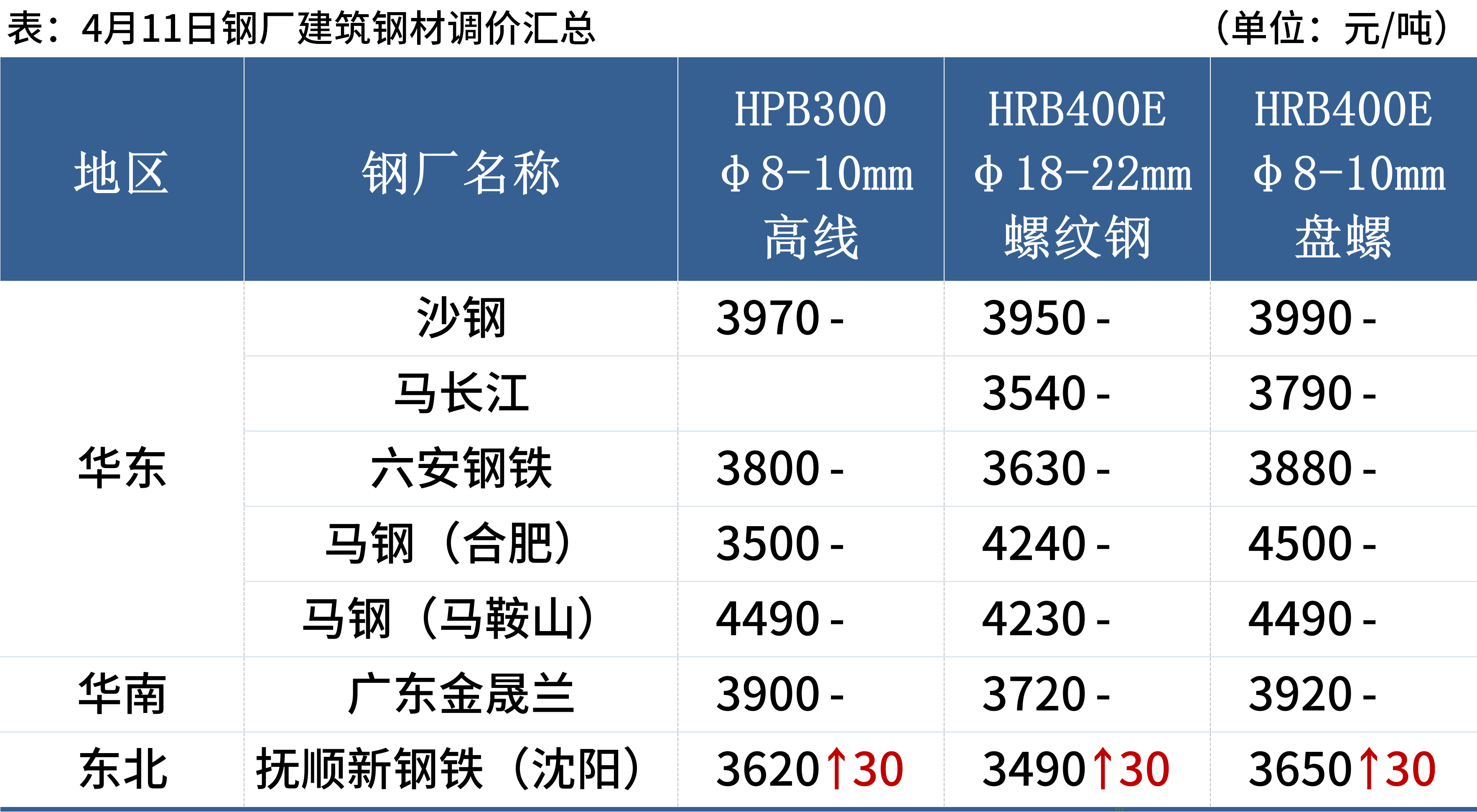 受海外宏观影响推动 沪铝价格震荡偏强运行