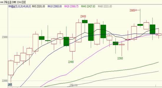 沪锡缺乏基本面支撑 价格仍以震荡为主
