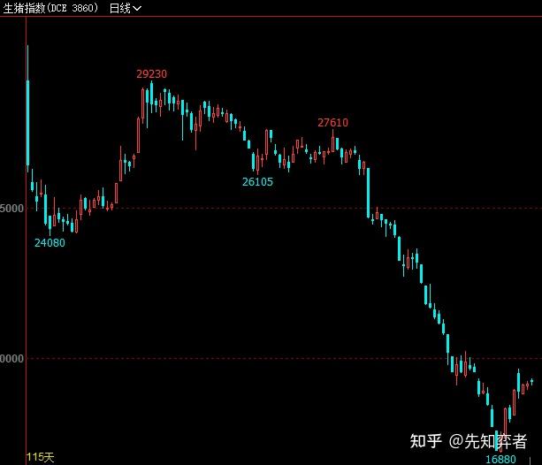 沪锡缺乏基本面支撑 价格仍以震荡为主