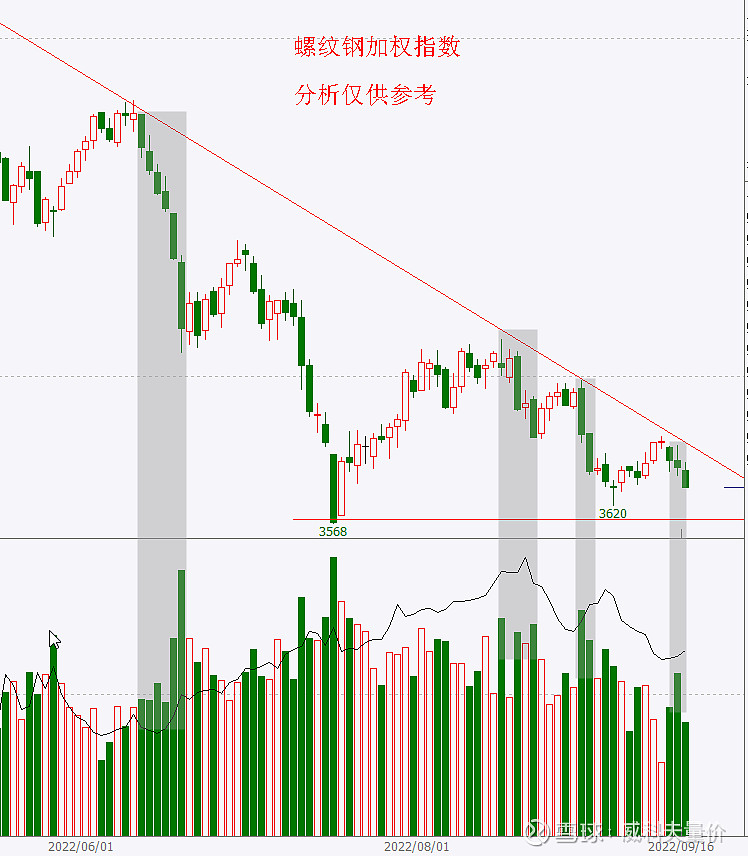 (2025年1月17日)今日螺纹钢期货价格行情查询