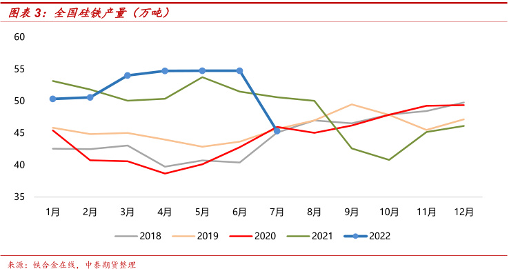 硅铁市场排单周期缩短 近期走势多受情绪端影响