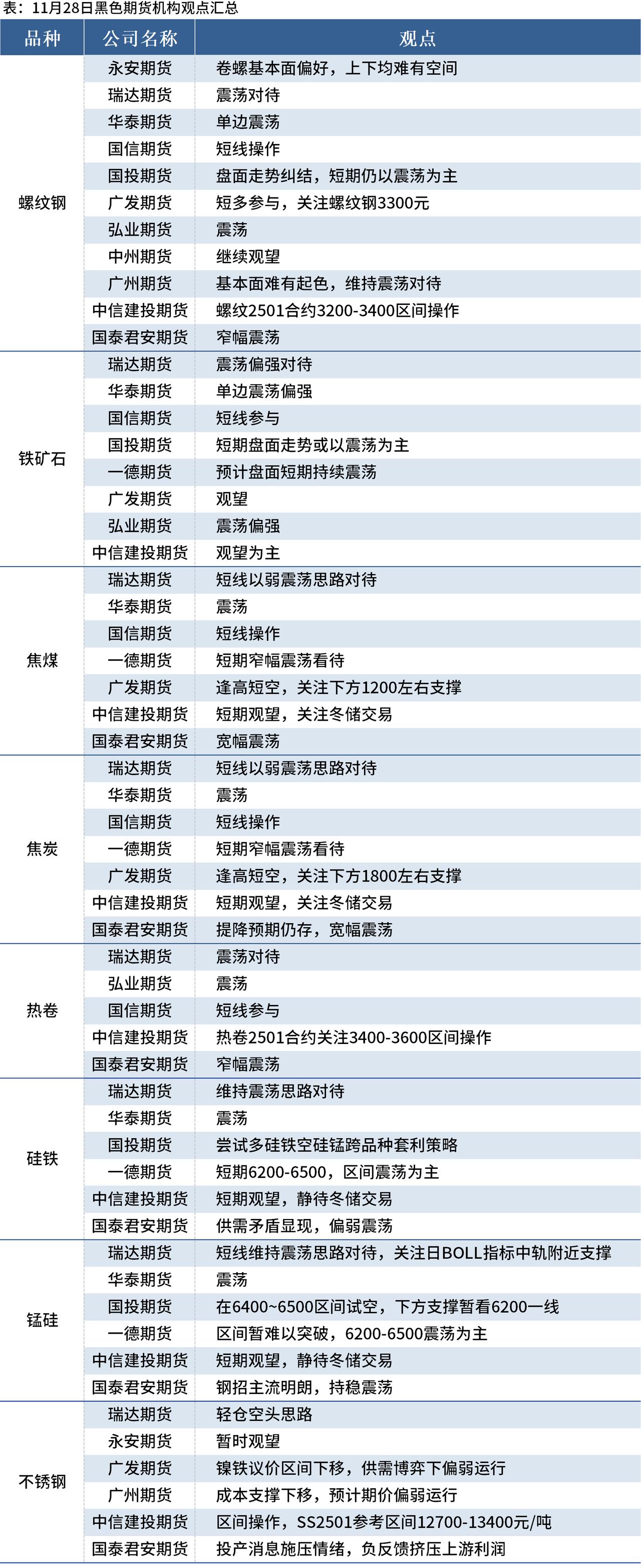 有色金属整体偏强震荡 预计镍价有较大幅度反弹