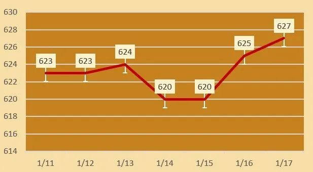 2025年1月17日今日氧化钇价格最新行情走势
