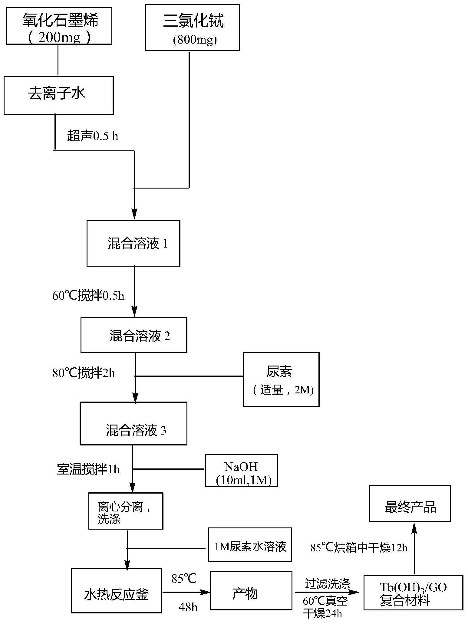 2025年1月17日今日氧化铽价格最新行情走势