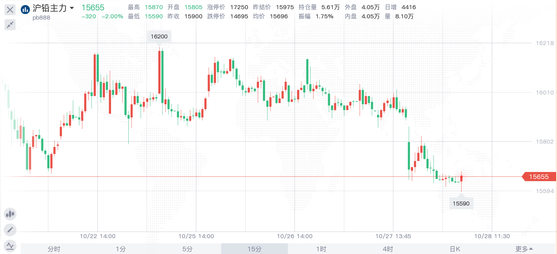 临近春节假期且市场存在清库需求 锌价偏强震荡运行