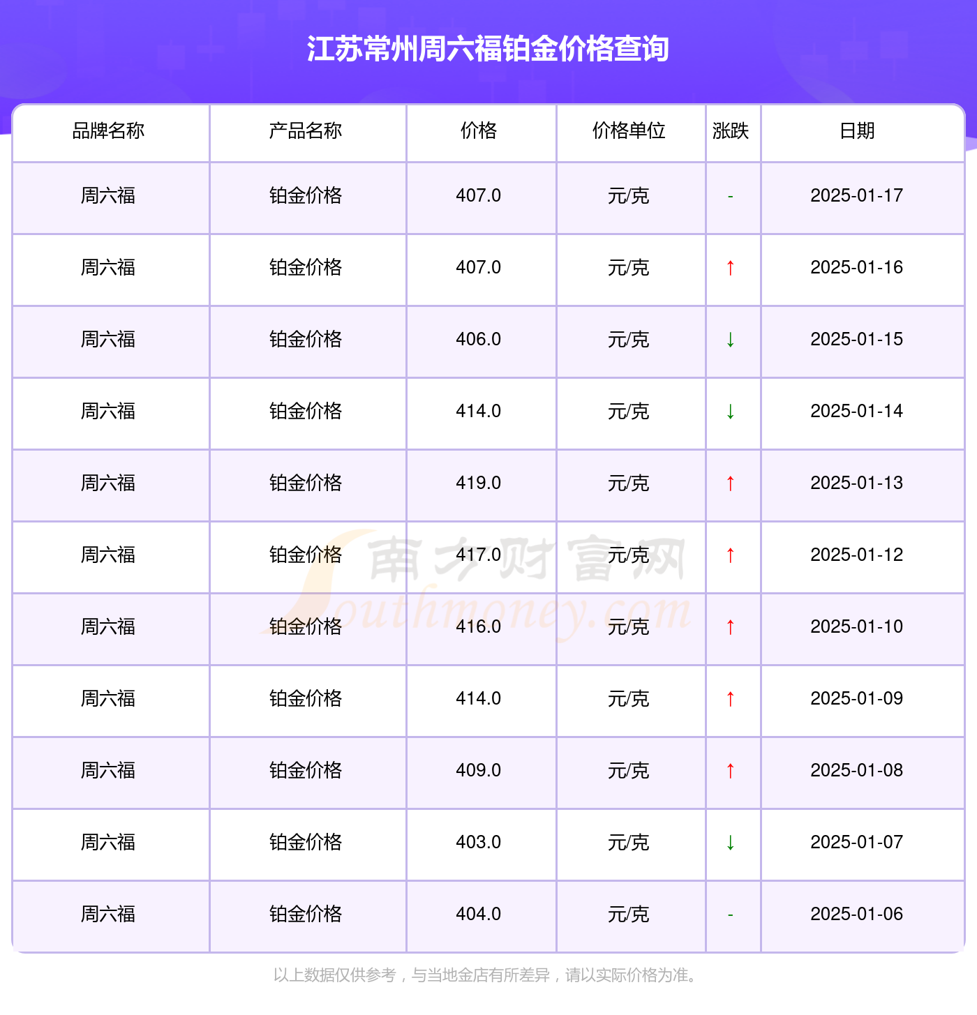 2025年1月17日今日广州冷轧带钢最新价格查询