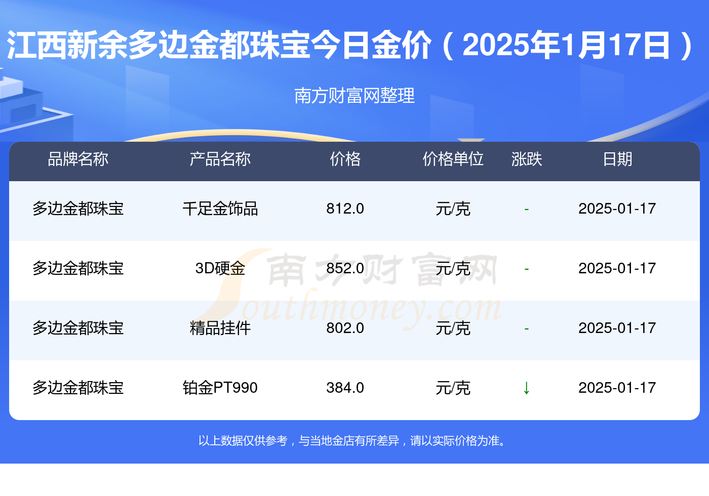 2025年1月17日杭州镀锌板卷报价最新价格多少钱