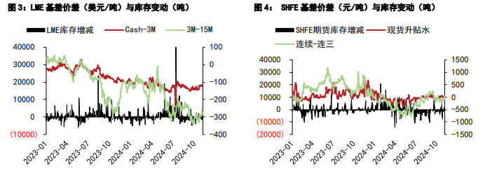 1月17日沪锌期货持仓龙虎榜分析：多方进场情绪强于空方