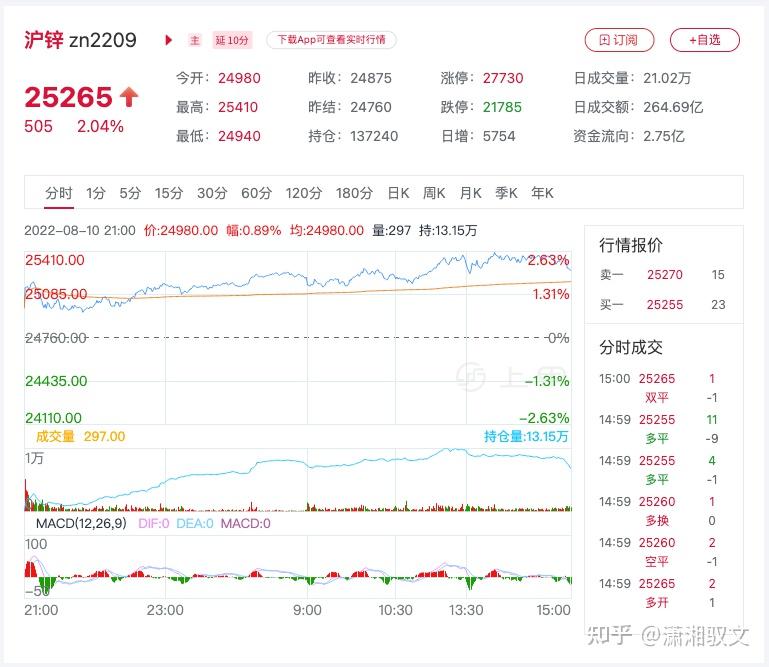 1月17日沪锌期货持仓龙虎榜分析：多方进场情绪强于空方