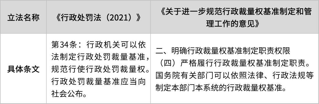证监会发布《中国证监会行政处罚裁量基本规则》