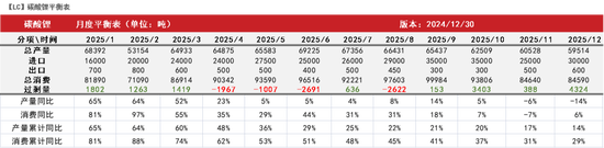 消费端刺激政策持续加码 碳酸锂供需阶段性改善