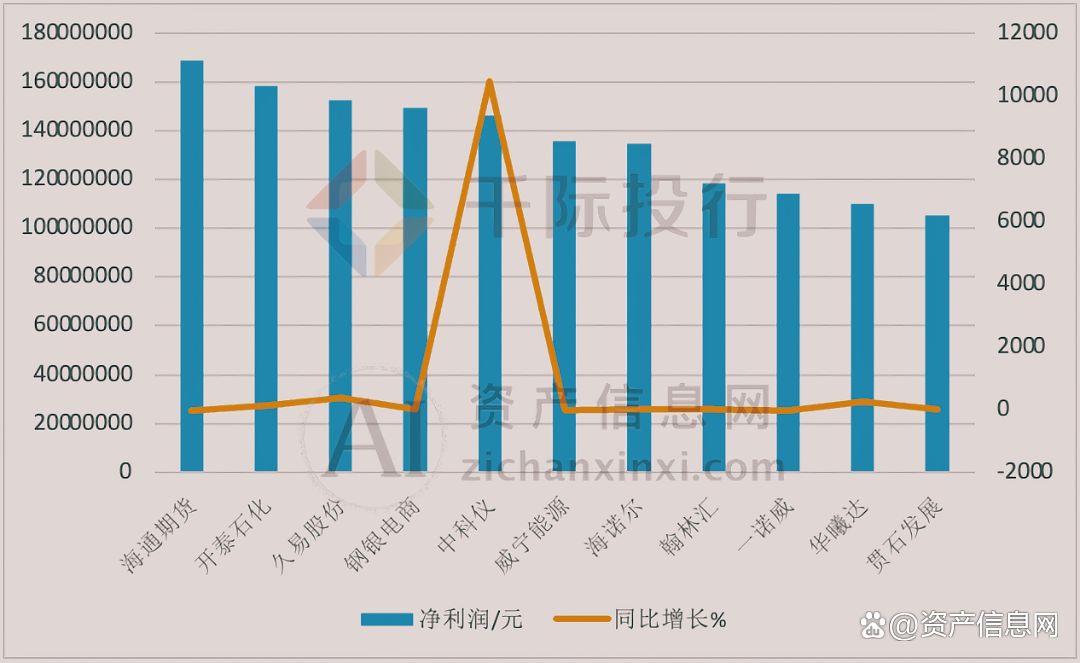 2024年350家公司挂牌新三板