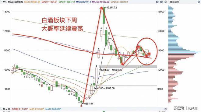 A股市场情绪回暖 春季行情或徐徐展开