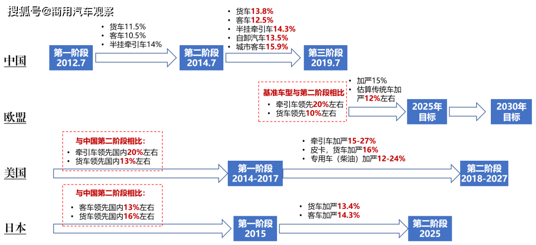 规范中介机构服务行为 强化“优胜劣汰”良性竞争