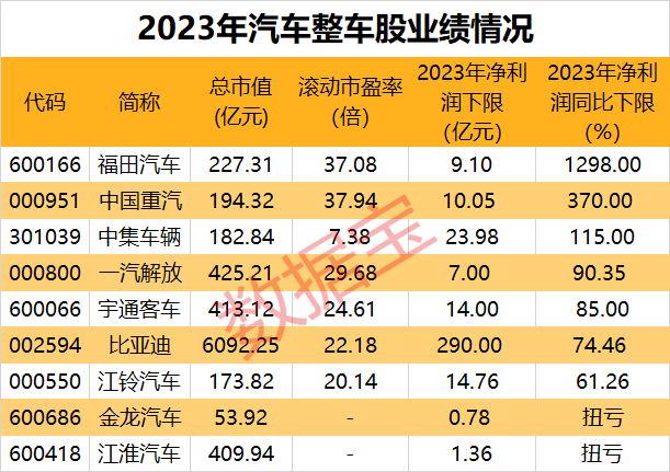 北交所公司业绩预喜频现