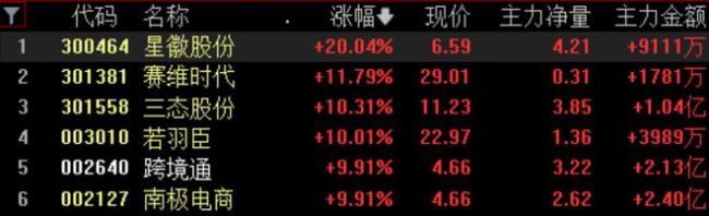 A股市场情绪回暖 春季行情或徐徐展开