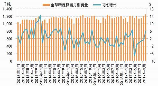 (2025年1月20日)今日沪锌期货和伦锌最新价格行情查询