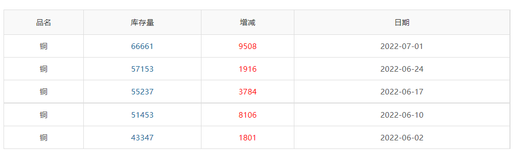 （2025年1月20日）今日沪铜期货和伦铜最新价格行情查询