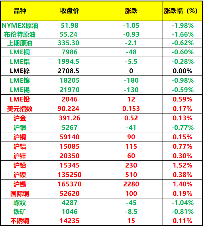 (2025年1月20日)今日沪铅期货和伦铅最新价格查询