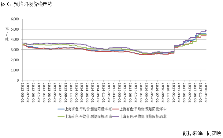 （2025年1月20日）今日沪铝期货和伦铝最新价格查询
