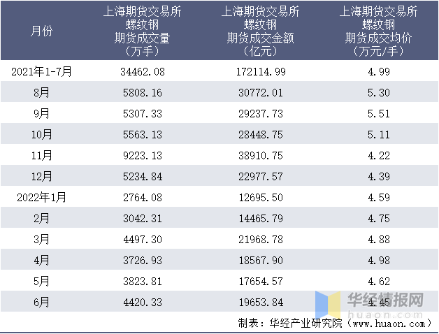 (2025年1月20日)今日螺纹钢期货价格行情查询