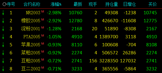 氧化铝期价涨近3% 市场再传出现货低价成交消息