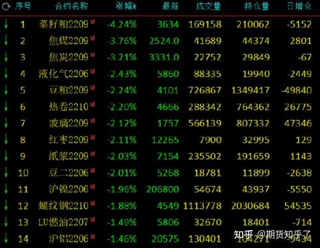 氧化铝期价涨近3% 市场再传出现货低价成交消息