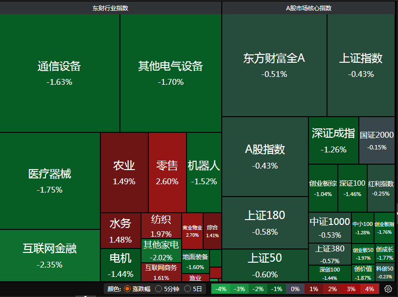 沪铝盘面受海外市场带动 美联储降息预期反复