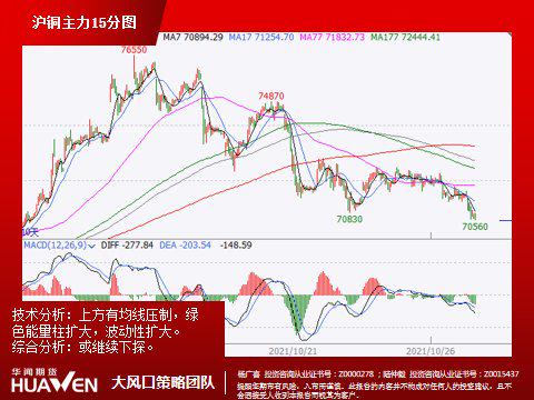 沪铜期货1月20日主力小幅下跌1.28% 收报75400.0元