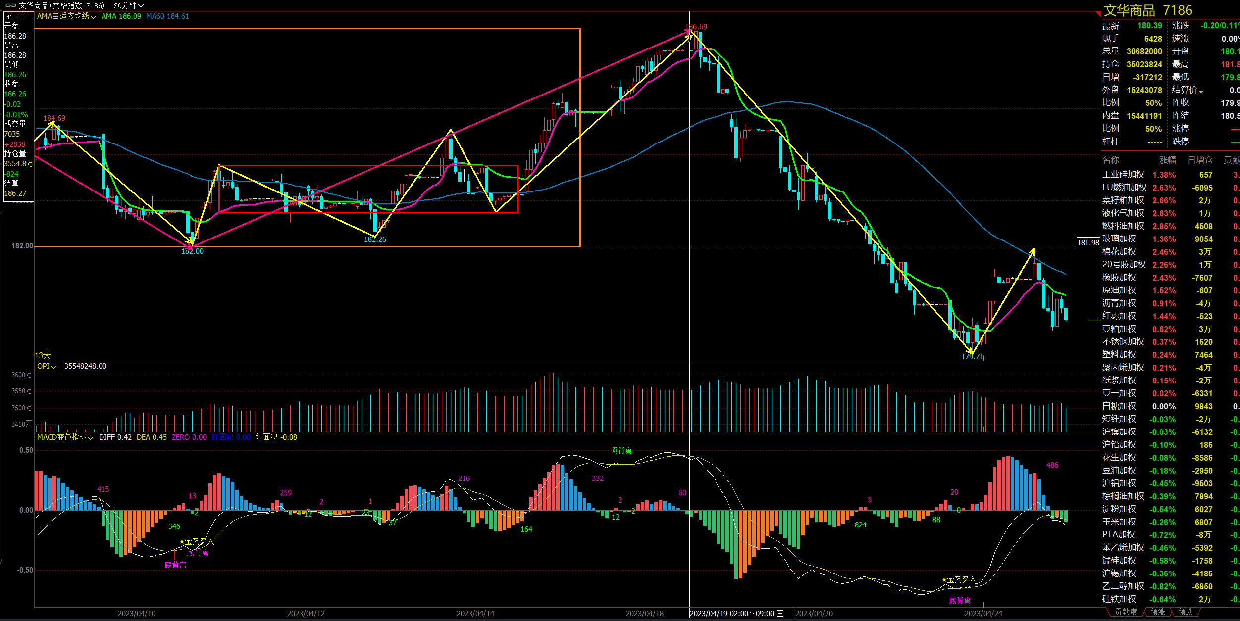 1月20日收盘沪镍期货资金流出7171.21万元