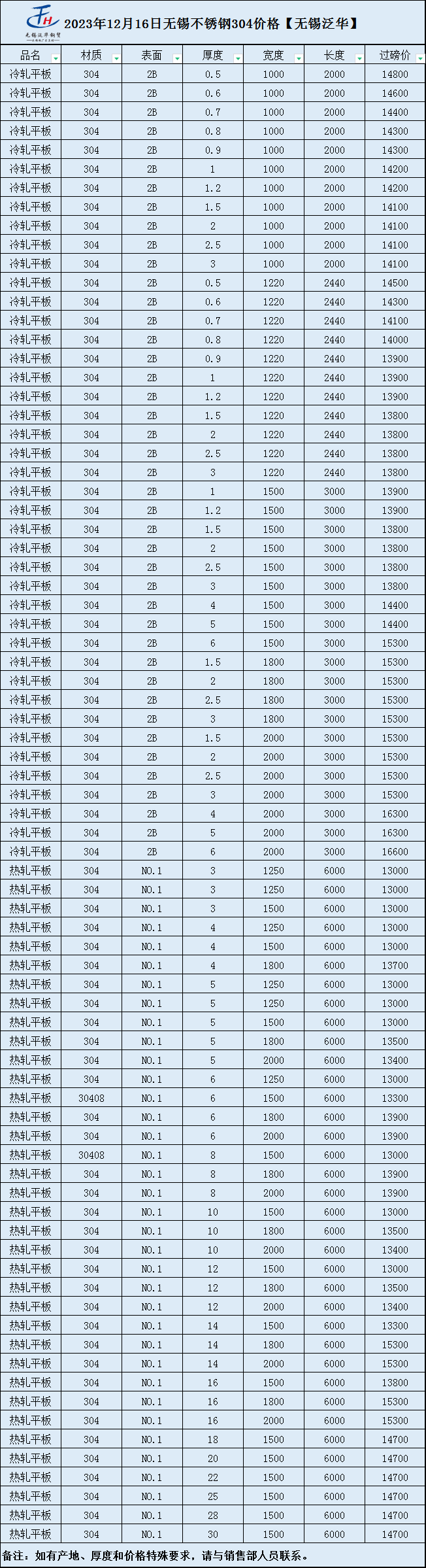 1月20日收盘沪镍期货资金流出7171.21万元