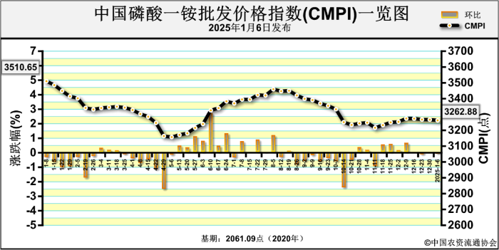 2025年1月20日今日硼砂最新价格查询
