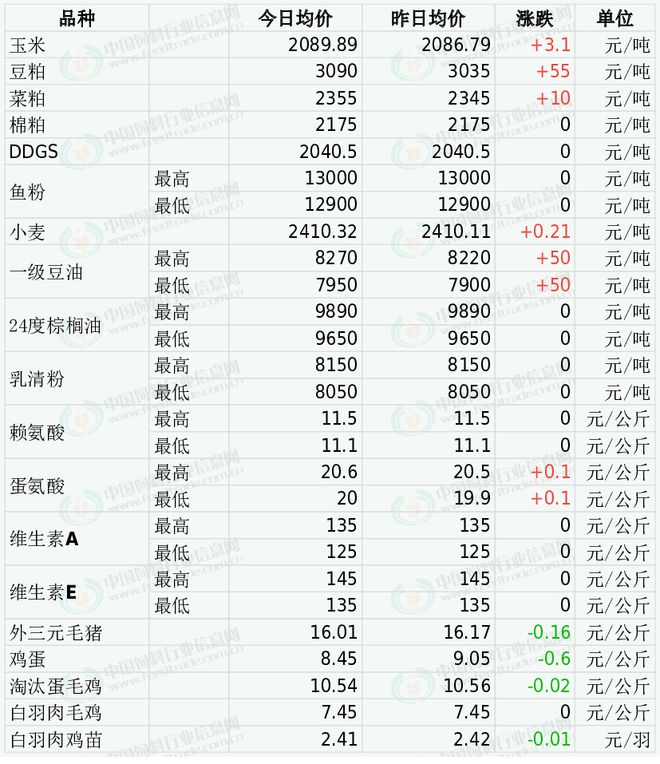 2025年1月20日邢台高线价格行情最新价格查询