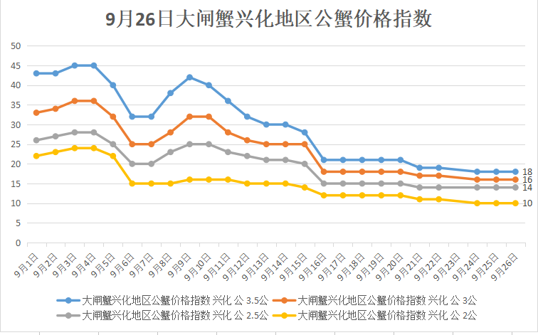 2025年1月20日漳州耐蚀钢筋价格行情最新价格查询