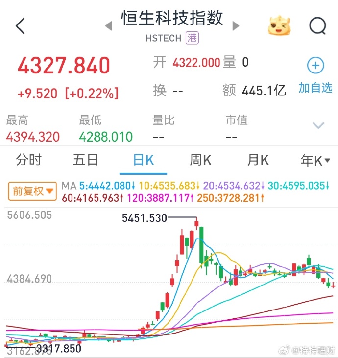 A股港股携手反弹 机构看好后市行情