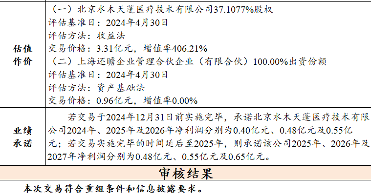 市场持续活跃 战略性新兴产业成并购重组热土