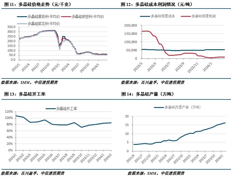 工业硅有较大的库存需去化 价格或底部震荡运行