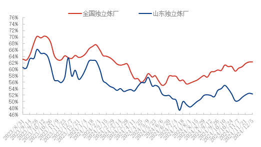交易所注册仓单螺纹67032吨 主力合约窄幅波动