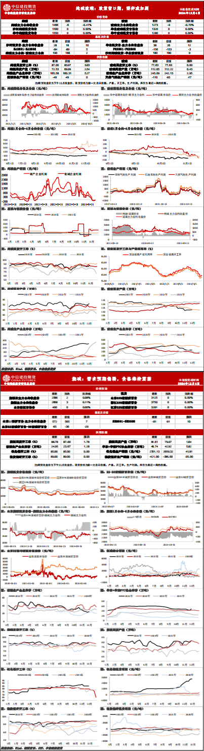 交易所注册仓单螺纹67032吨 主力合约窄幅波动